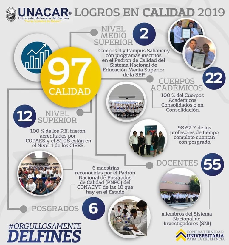 Conoce los Logros en #CALIDAD 2019 de la Universidad Autónoma del Carmen.‬