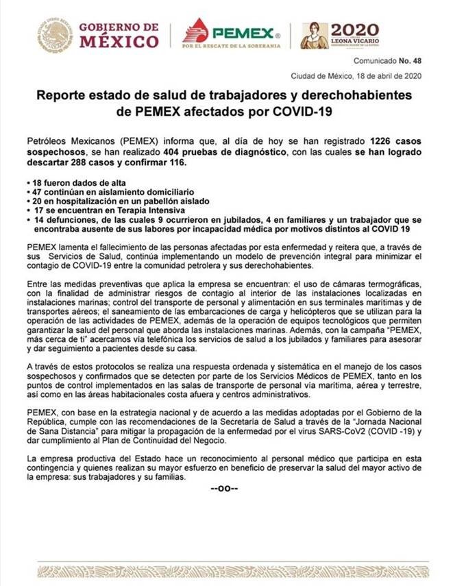 Reporte estado de salud de trabajadores y derechohabientes de PEMEX afectados por COVID-19