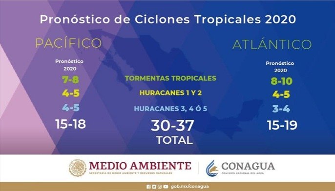 Se prepara PEMEX para temporada de huracanes 2020 en el Océano Atlántico