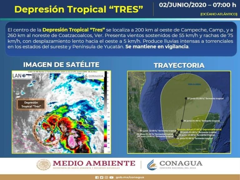 Lluvias para este día