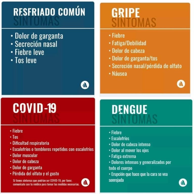 Diferencias entre Covid-19, dengue, resfriado y gripe