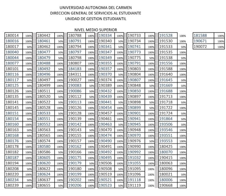 Matrículas de bachillerato beneficiadas con beca: UNACAR