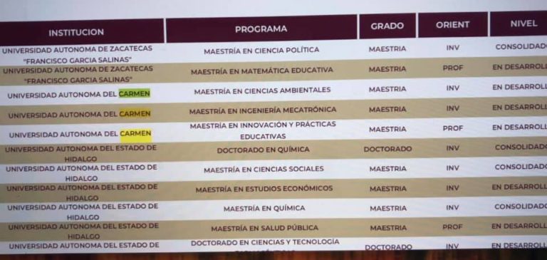 Evaluación de Convocatoria de Renovación de CONACYT