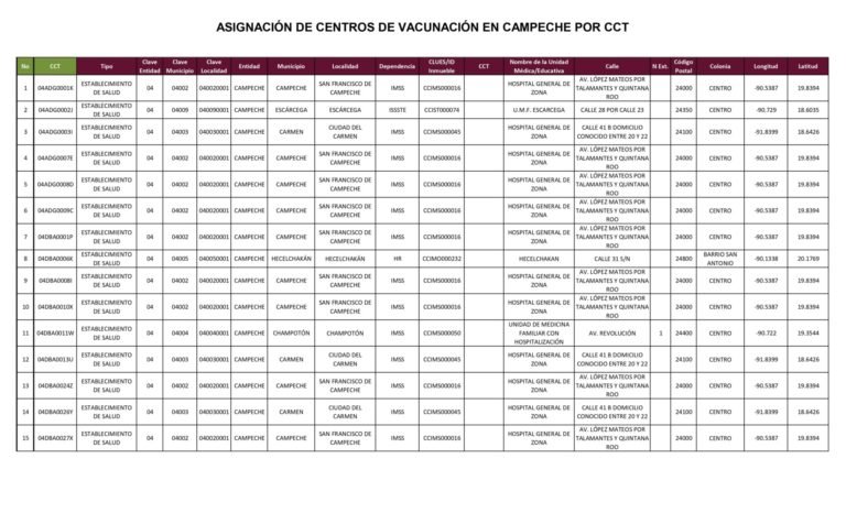 ASIGNACIÓN DE CENTROS DE VACUNACIÓN EN CAMPECHE POR CCT