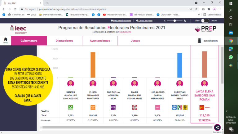 Tres Candidatos en Empate técnico por la Gubernatura de Campeche