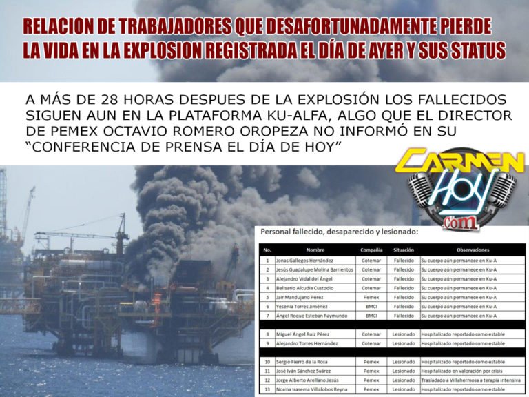 Relación real y Status actual de Petroleros en la explosión en Ku-Alfa