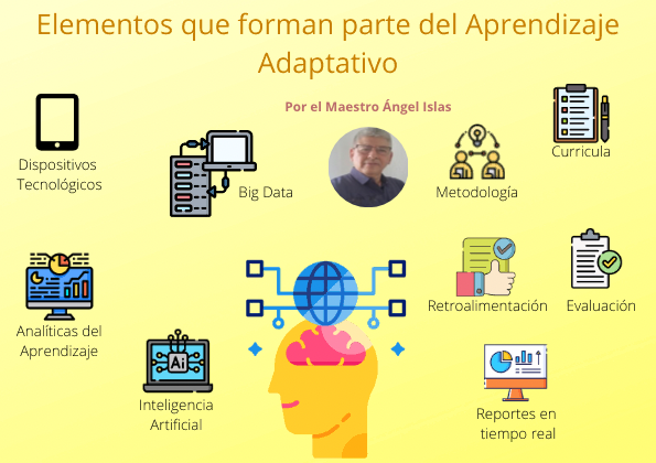 Todo lo que necesitas saber sobre el Aprendizaje Adaptativo!