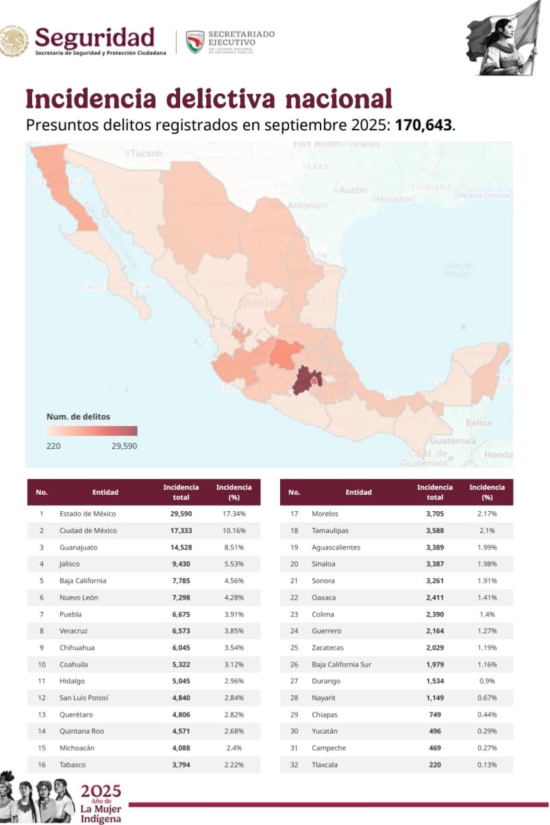 incidencia-delictiva-nacional